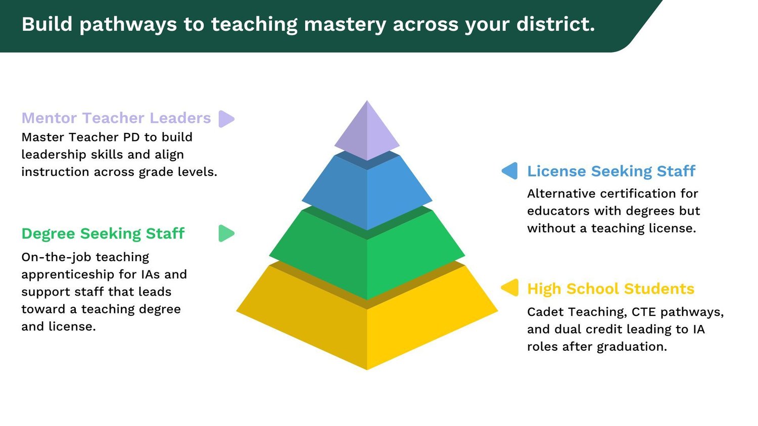 Copy of MathTrack Capabilities Overview (1)