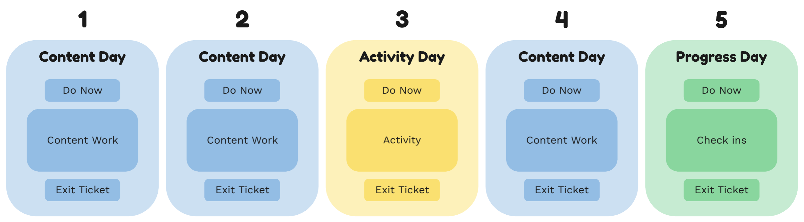 Math classroom schedule and routines