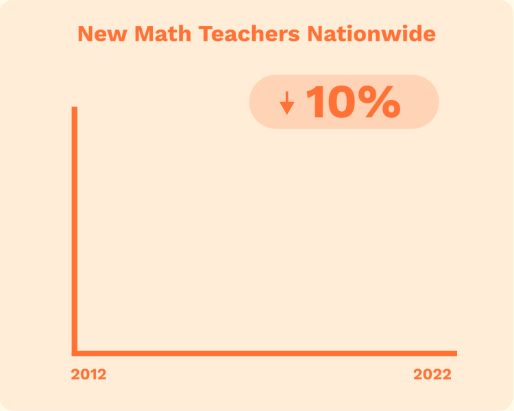 Math teacher shortage